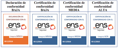 Tipos de certificaciones de Conformidad. ENS.