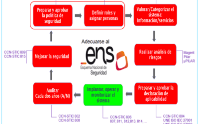 ENS III-PRINCIPIOS BÁSICOS